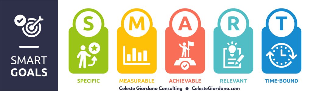 An infographic describing what each letter in the acronym SMART means